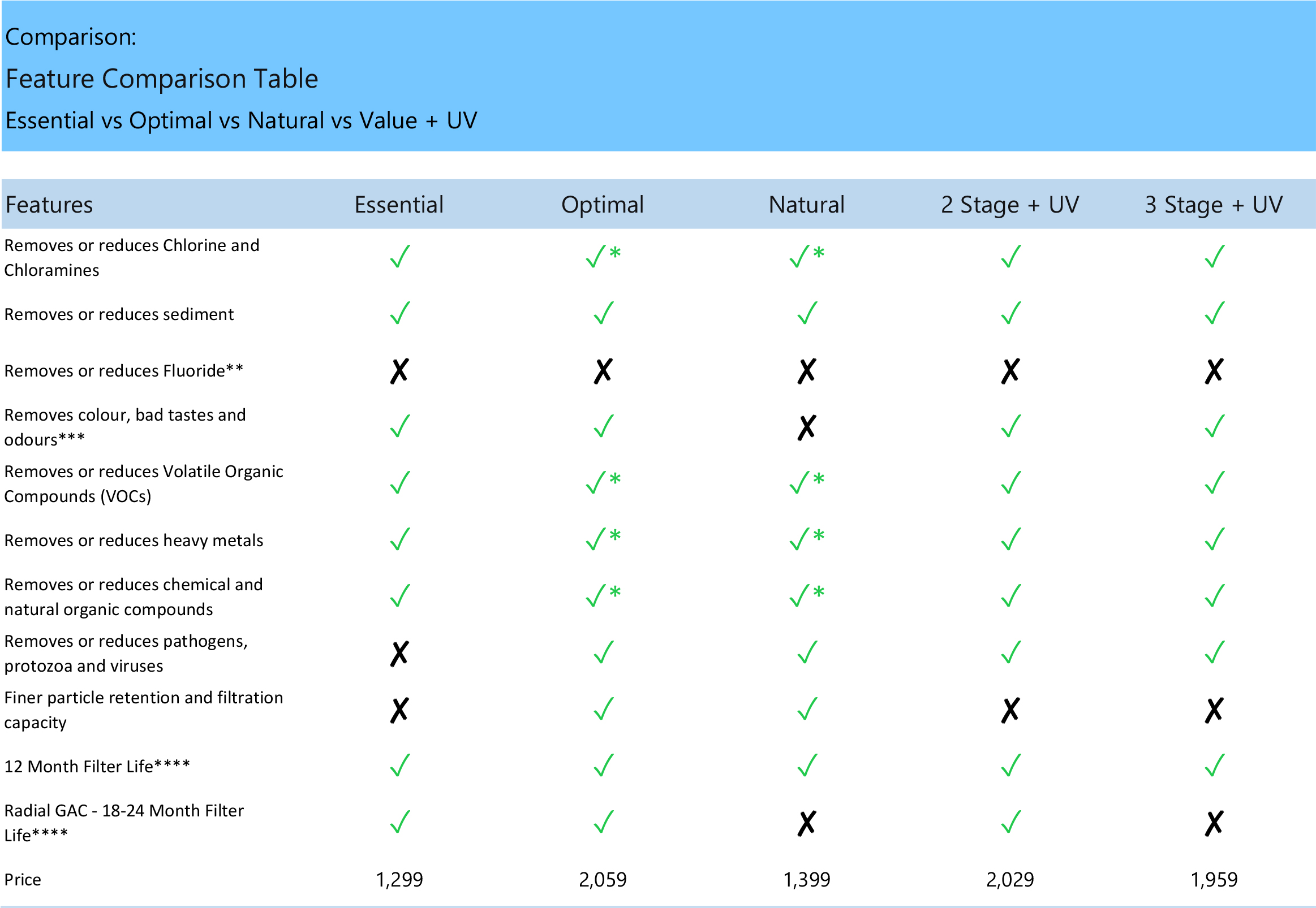 comparison table 2a 1