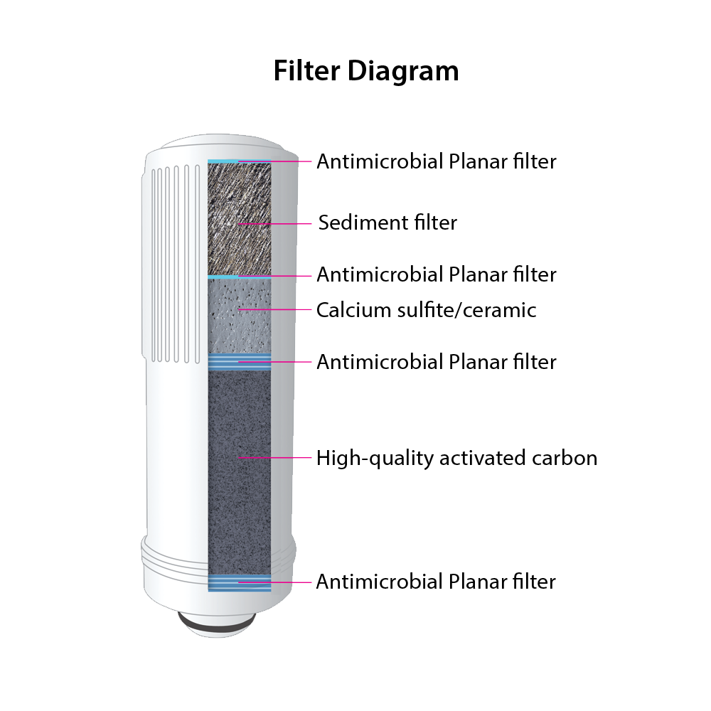 Higen 1+ Replacement Filter 1 filter diagram 1000x1000 1