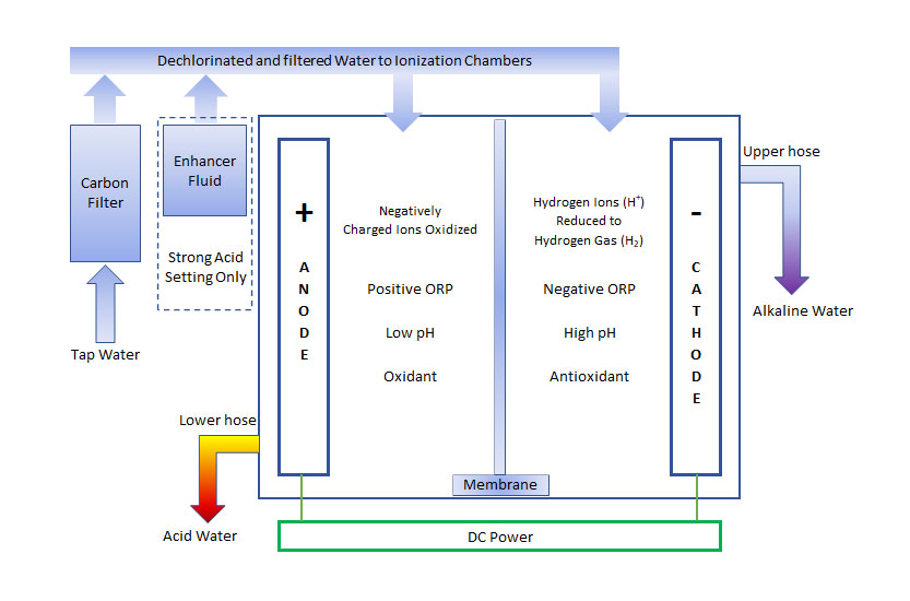 Ionizer diagram 1 833 550