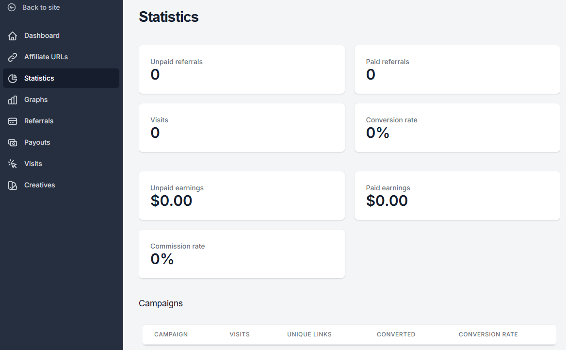 affiliate poral stats