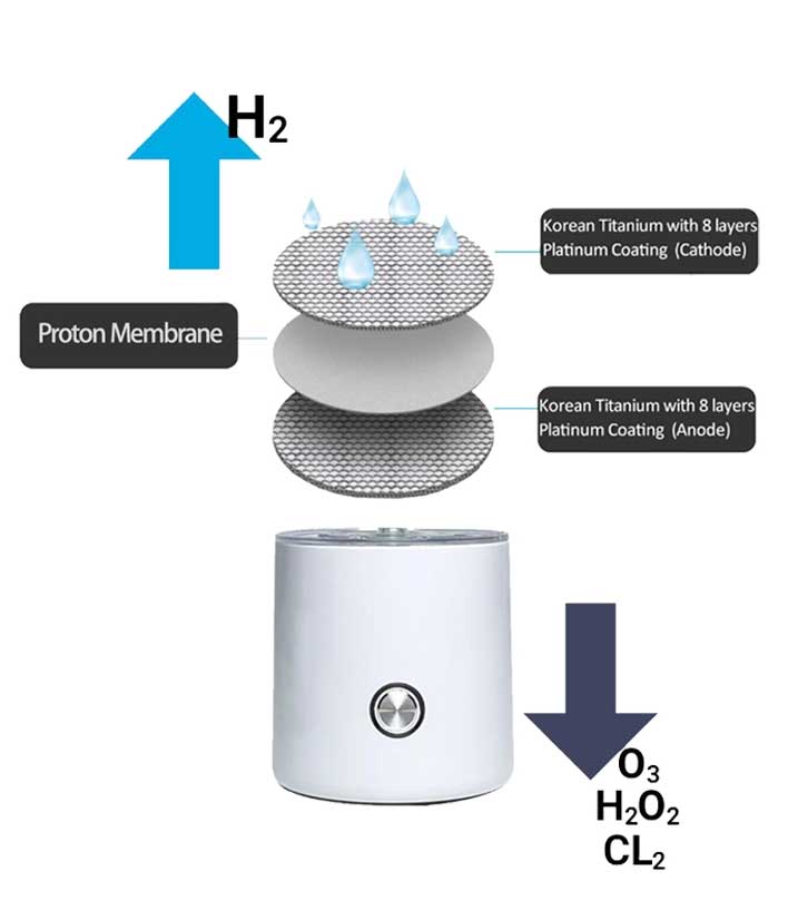 Portable Hydrogen Water Bottle 5 h2bottle