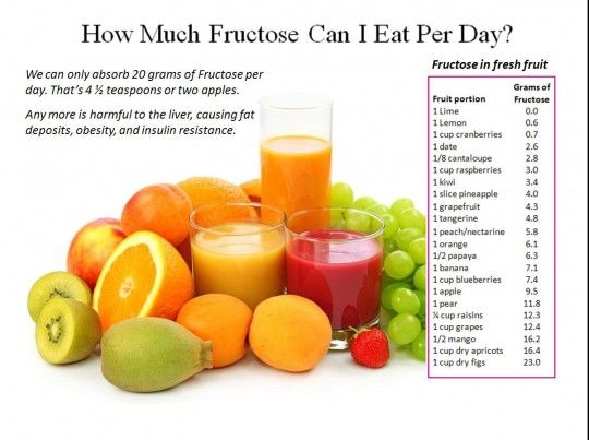 How_much_fructose_day